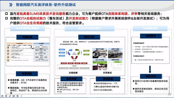 檢測機構(gòu)對智能網(wǎng)聯(lián)汽車產(chǎn)業(yè)發(fā)展的戰(zhàn)略協(xié)同與實踐